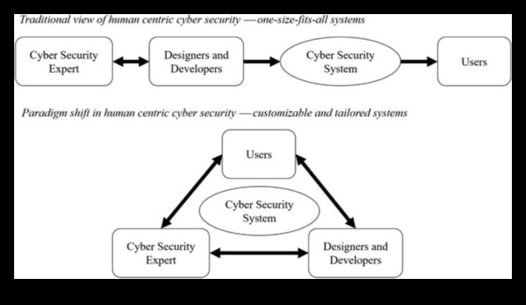 אבטחה ממוקדת משתמש: יצירת חוויות דיגיטליות בלתי נשכחות עם אבטחת סייבר