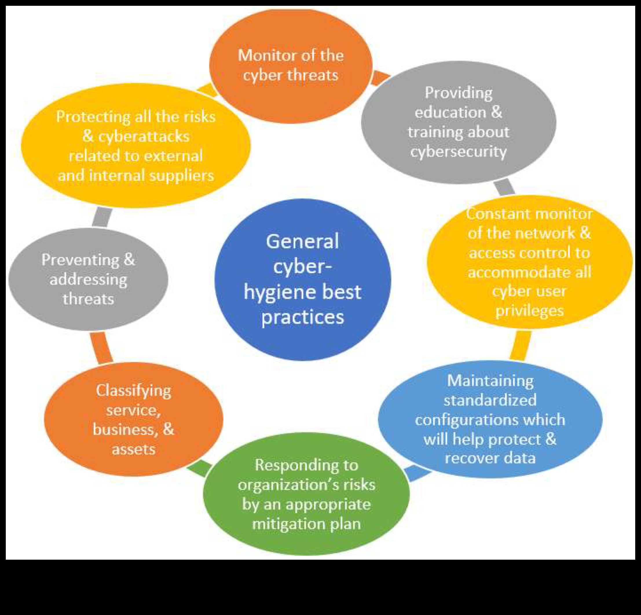 אבטחה ממוקדת משתמש: יצירת חוויות דיגיטליות בלתי נשכחות עם אבטחת סייבר