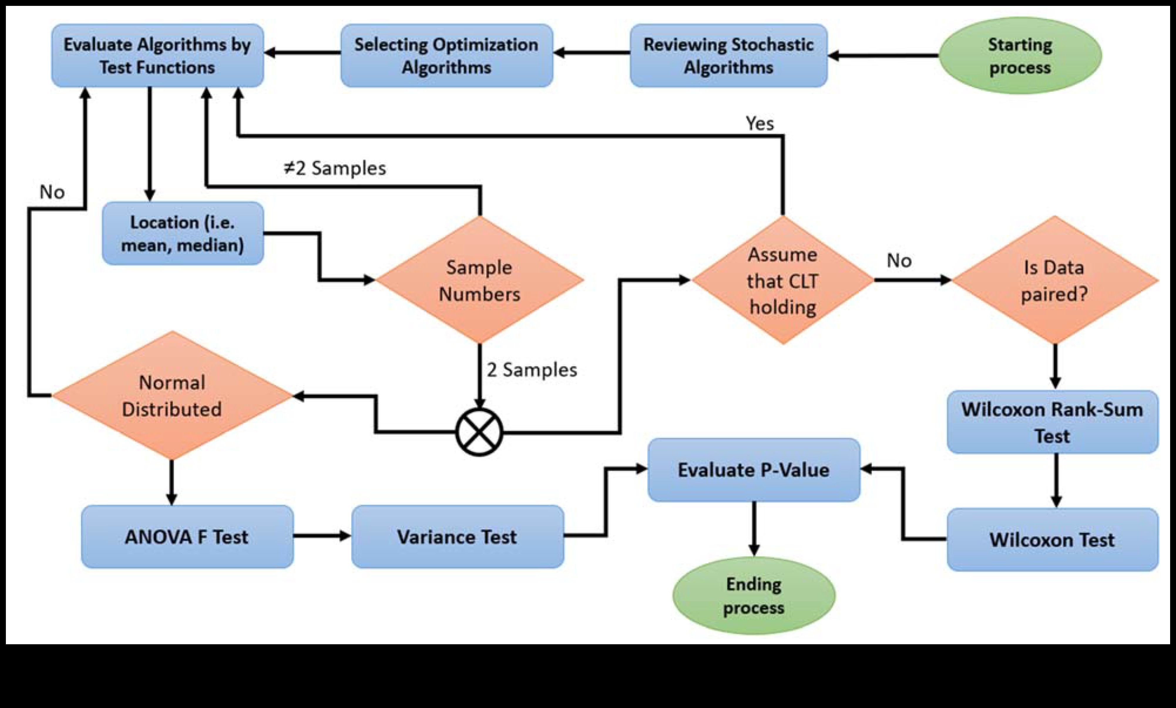 הרמוניית נתונים המציינת את האיזון המושלם בין צורה ותפקוד בפתרונות חכמים 4 הרמוניית נתונים: איזון צורה ותפקוד בפתרונות חכמים