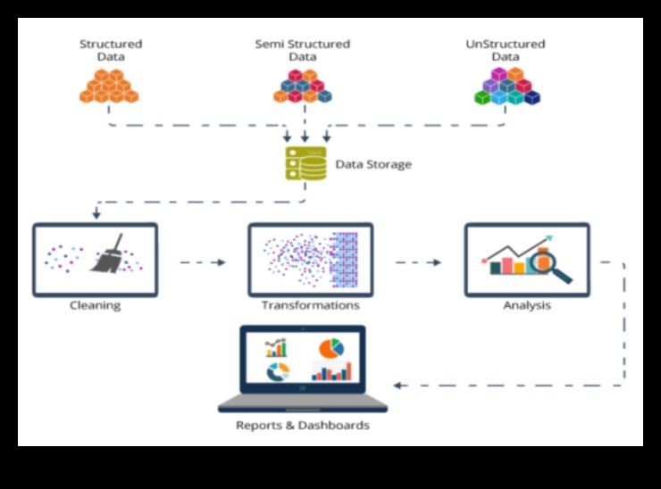 יצירת זוהר אנליטית: טכניקות שנחשפו בחקר ביג דאטה