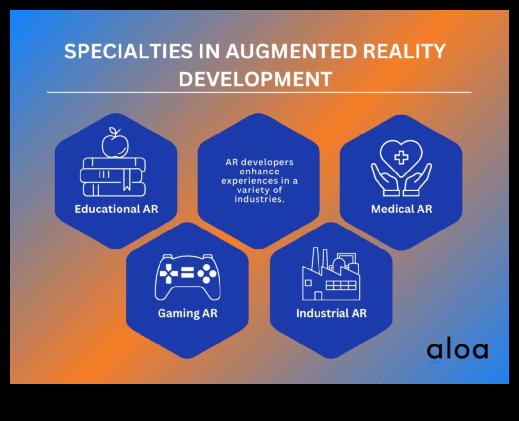 מקונספט לקוד: מדריך מקיף ל-AR מקצועי