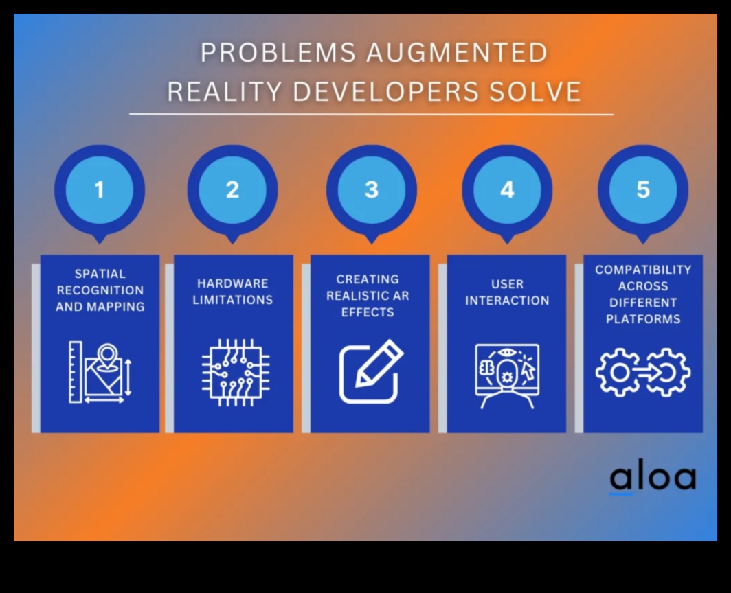 מקונספט לקוד: מדריך מקיף ל-AR מקצועי