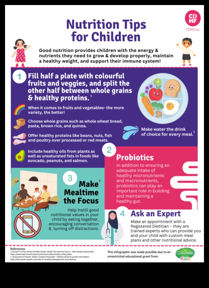 האכלה לעתיד מדריך לתזונה ילדים לגידול מוחות 3 להאכיל את העתיד: תזונה לילדים לצמיחת מוחות