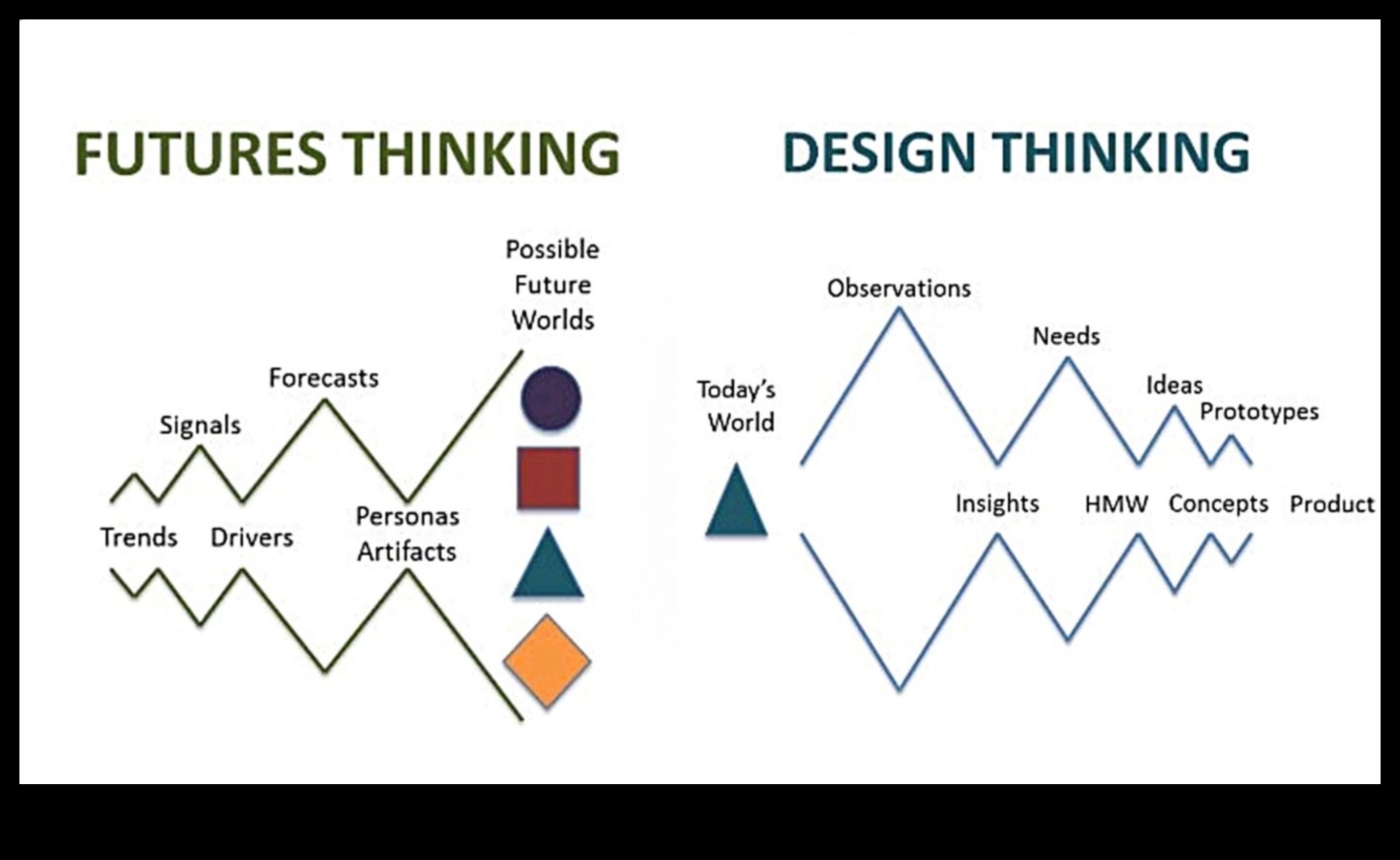 עיצוב לעתיד: הפסיכולוגיה של טרנספורמציה ממוקדת משתמש