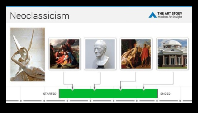 רוקוקו עד ניאו-קלאסי: אבולוציה אסתטית בביטוי אמנותי