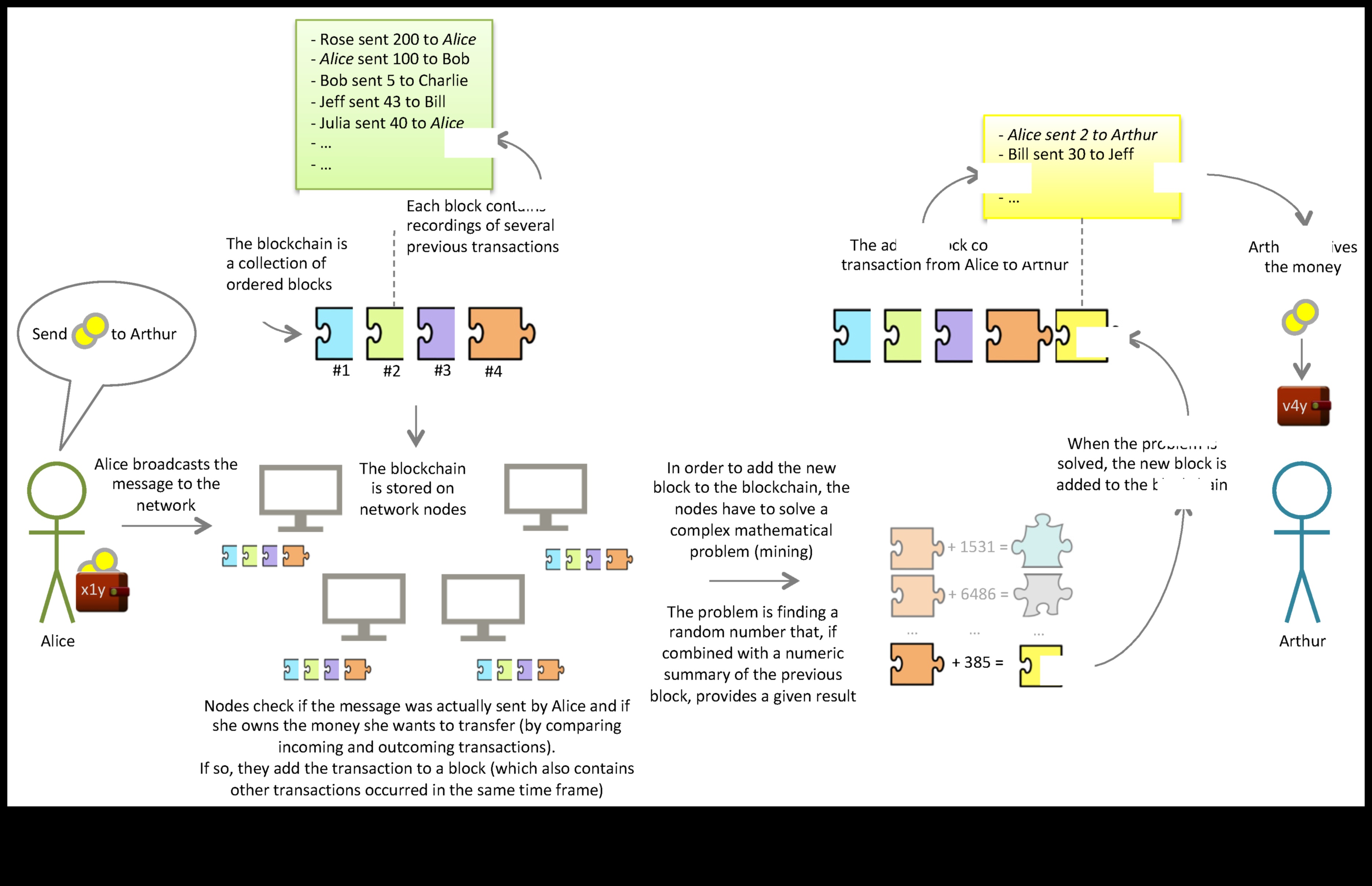 Digital Ledger שרטוט לעתיד מבוסס בלוקצ'יין 5 ספר דיגיטלי: יוצרים את העתיד עם חידושי בלוקצ'יין