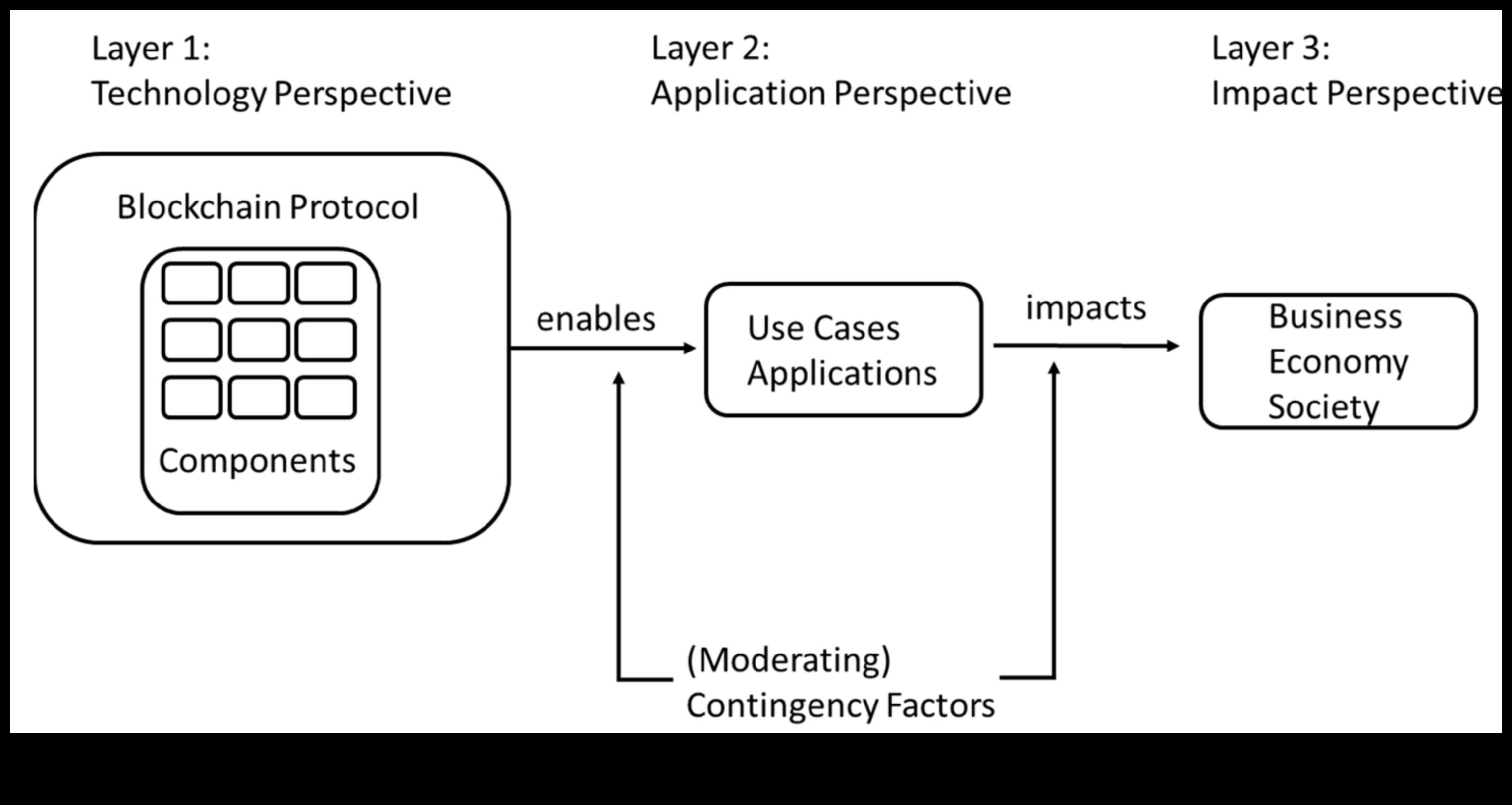 Digital Ledger שרטוט לעתיד מבוסס בלוקצ'יין 4 ספר דיגיטלי: יוצרים את העתיד עם חידושי בלוקצ'יין