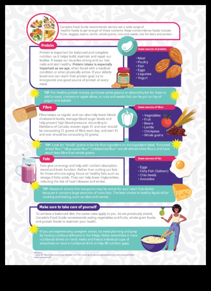 חוכמת תזונה לקשישים: מדריך קולינרי להזדקנות בריאה