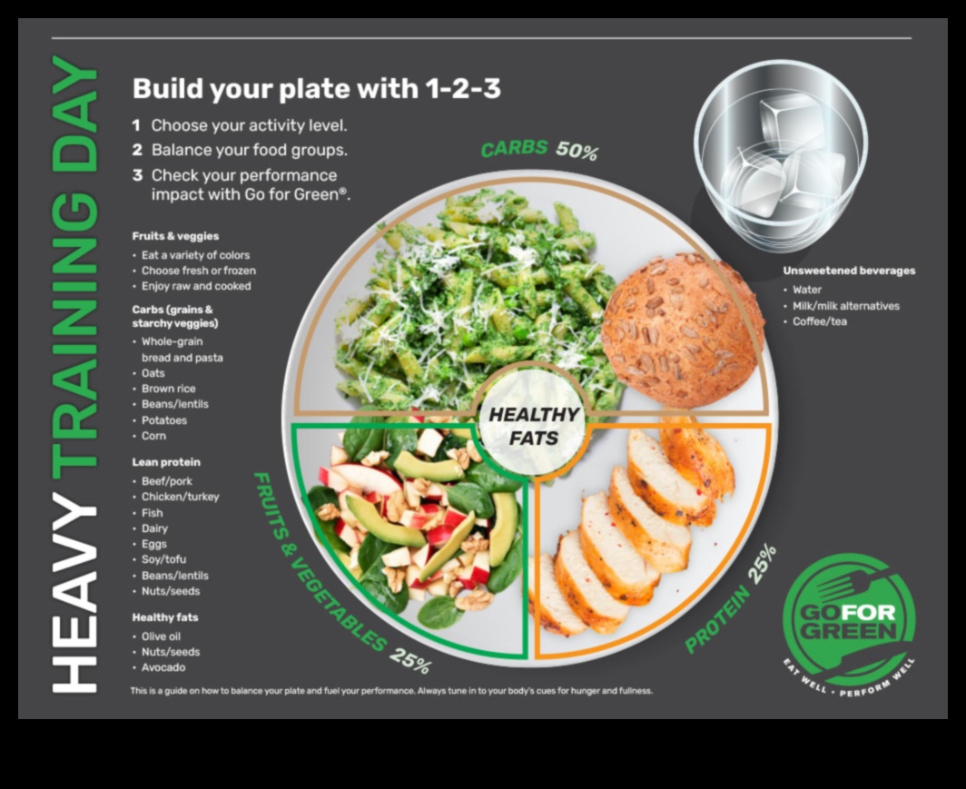 ערך תזונתי מופרך בניית צלחת מאוזנת בשבילך בריא 3 ערך תזונתי מופרך: בניית צלחת מאוזנת