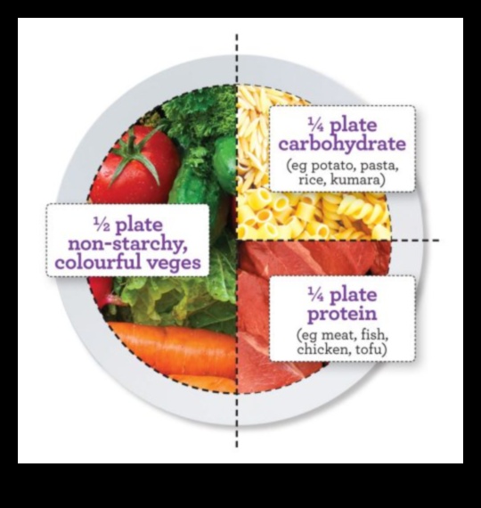 ערך תזונתי מופרך בניית צלחת מאוזנת בשבילך בריא 2 ערך תזונתי מופרך: בניית צלחת מאוזנת