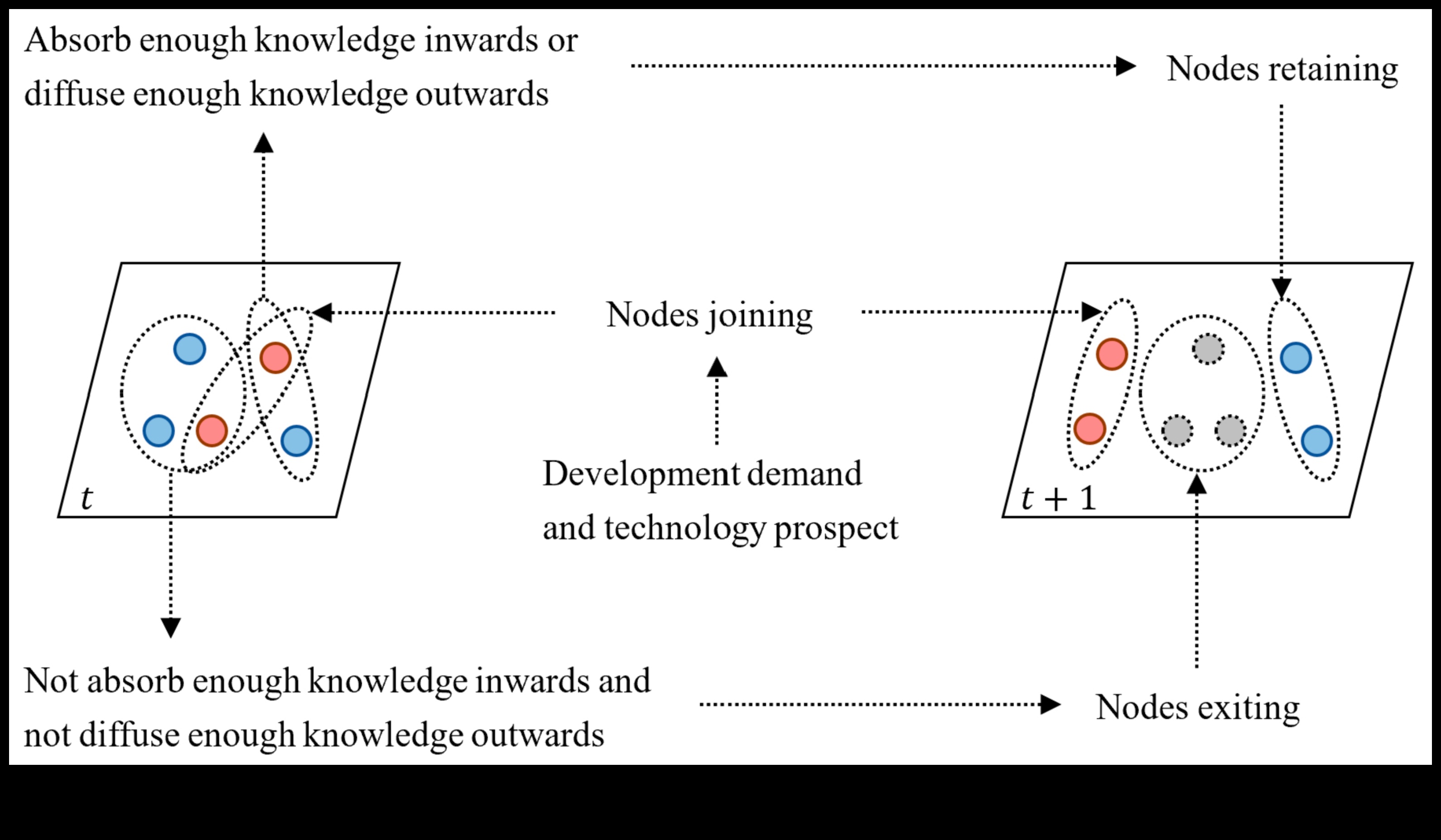 חדשנות בפיקסלים: האבולוציה של טכנולוגיות מתפתחות