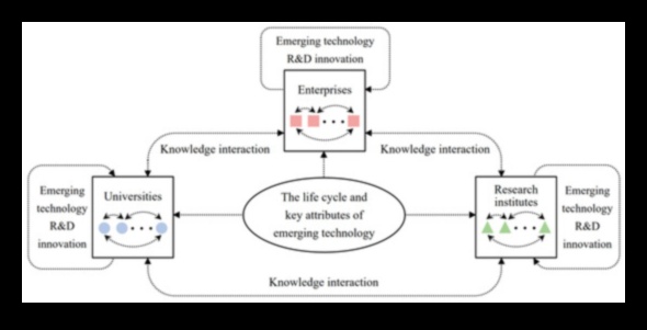 חדשנות בפיקסלים: האבולוציה של טכנולוגיות מתפתחות