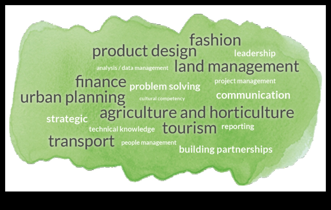 מקונספט ירוק לקליק: מסע של איש מקצוע בחקר הסביבה