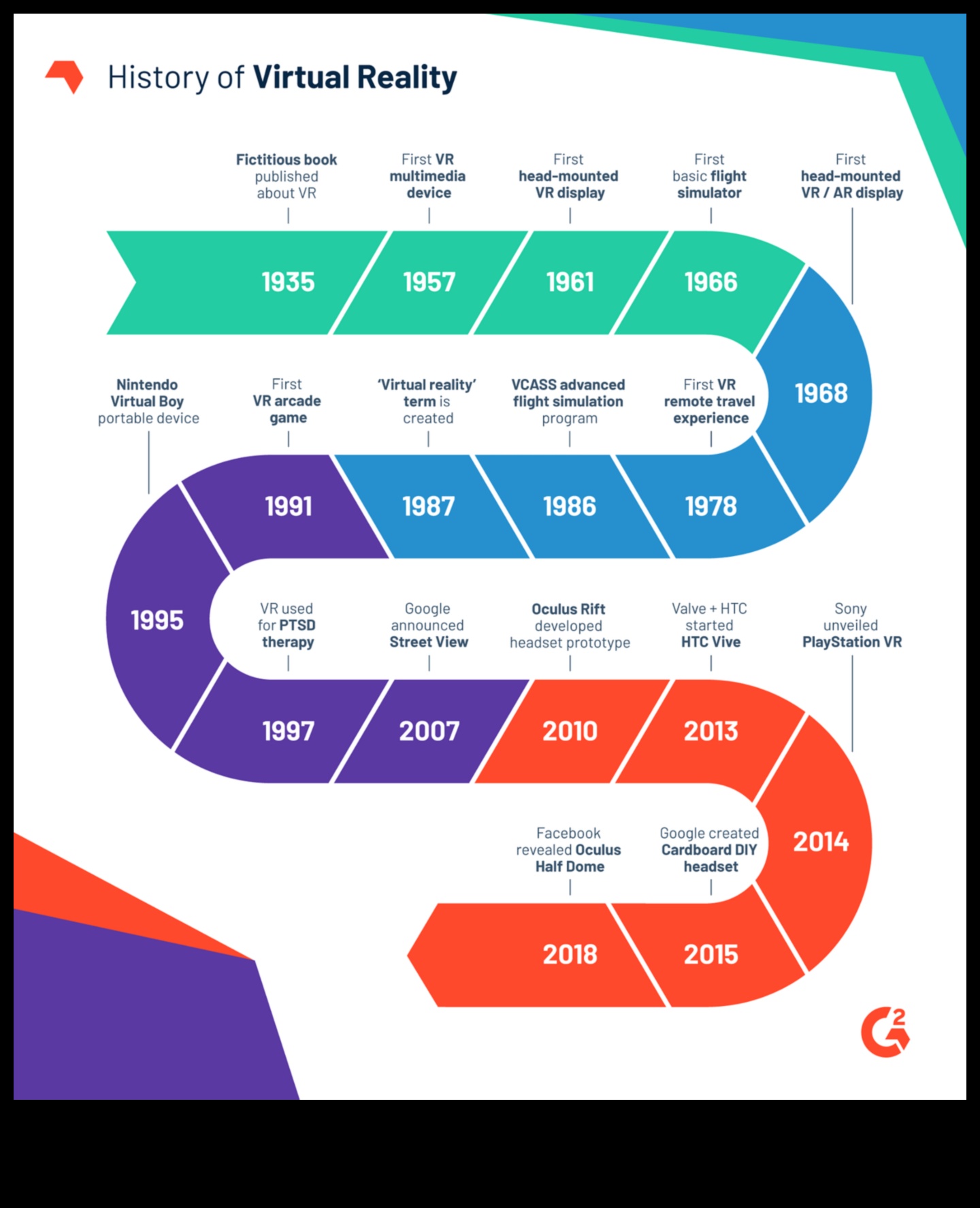 מגמות טכנולוגיות כרוניקה של אבולוציה עיצובית בחקר VR 4 מגמות טכנולוגיות: כרוניקה של אבולוציה עיצובית בחקר VR