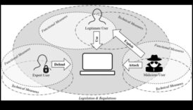 אבטחה ממוקדת משתמש: יצירת חוויות דיגיטליות בלתי נשכחות עם אבטחת סייבר