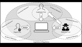 אבטחה ממוקדת משתמש: יצירת חוויות דיגיטליות בלתי נשכחות עם אבטחת סייבר