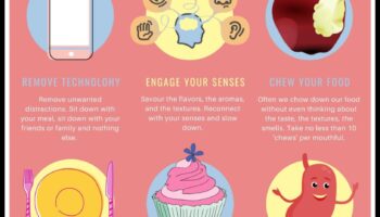 הזנה מודעת: האמנות למקסם את הערך התזונתי