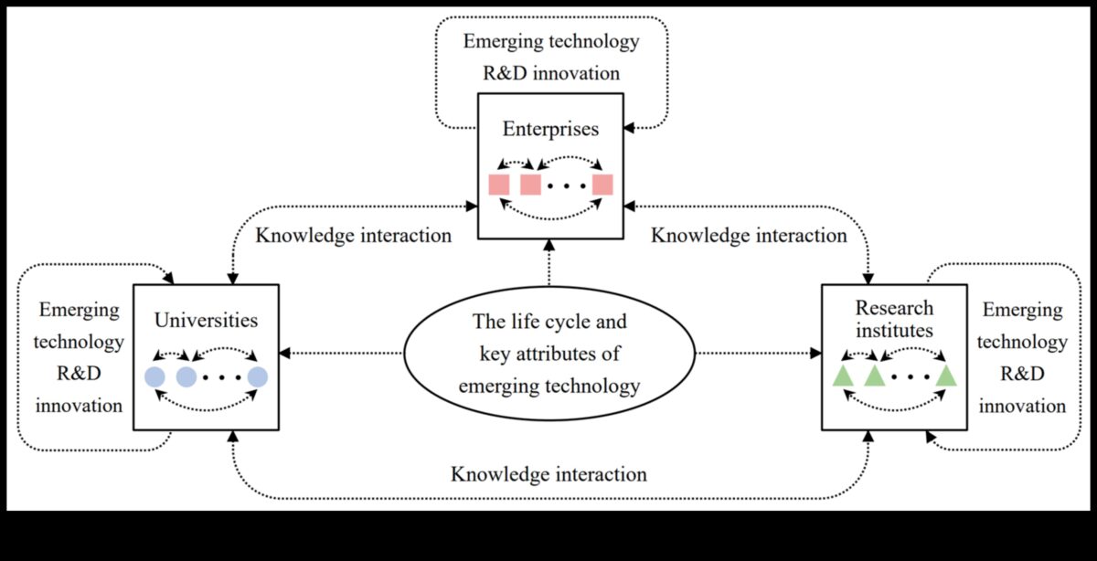 חדשנות בפיקסלים: האבולוציה של טכנולוגיות מתפתחות