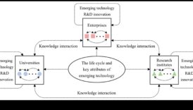 חדשנות בפיקסלים: האבולוציה של טכנולוגיות מתפתחות