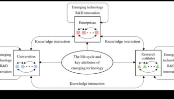 חדשנות בפיקסלים: האבולוציה של טכנולוגיות מתפתחות