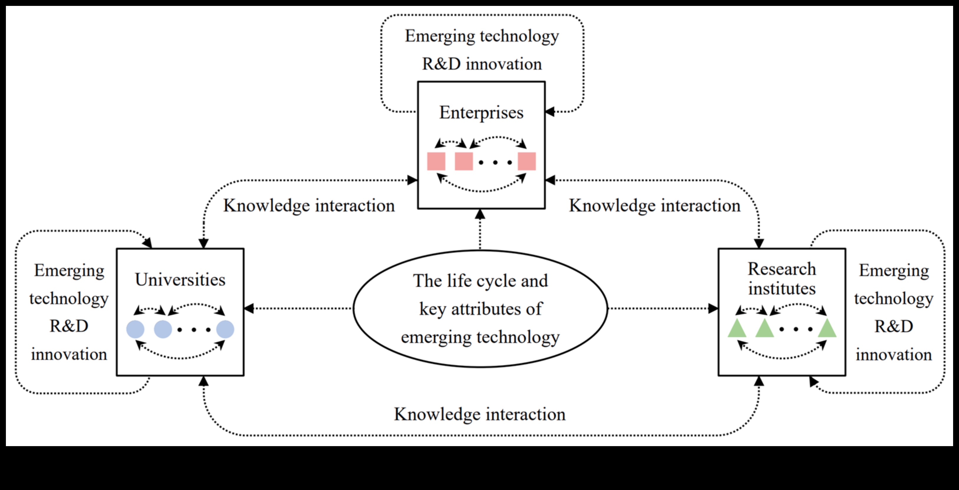 חדשנות בפיקסלים: האבולוציה של טכנולוגיות מתפתחות