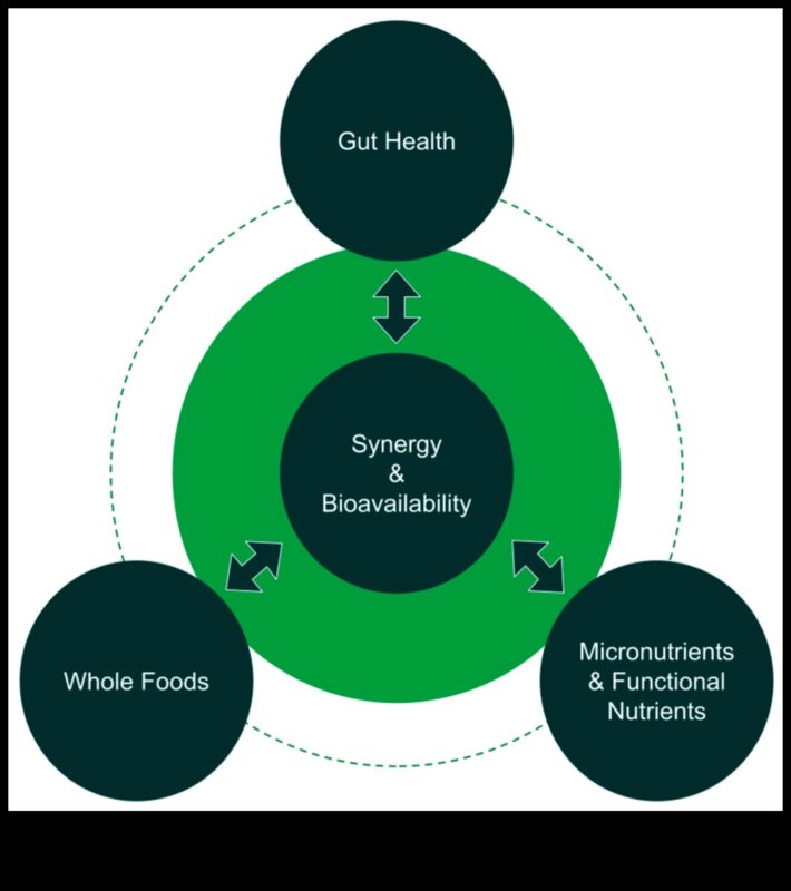 חיוניות מזינה: גישה מקיפה למחסור בחומרי תזונה