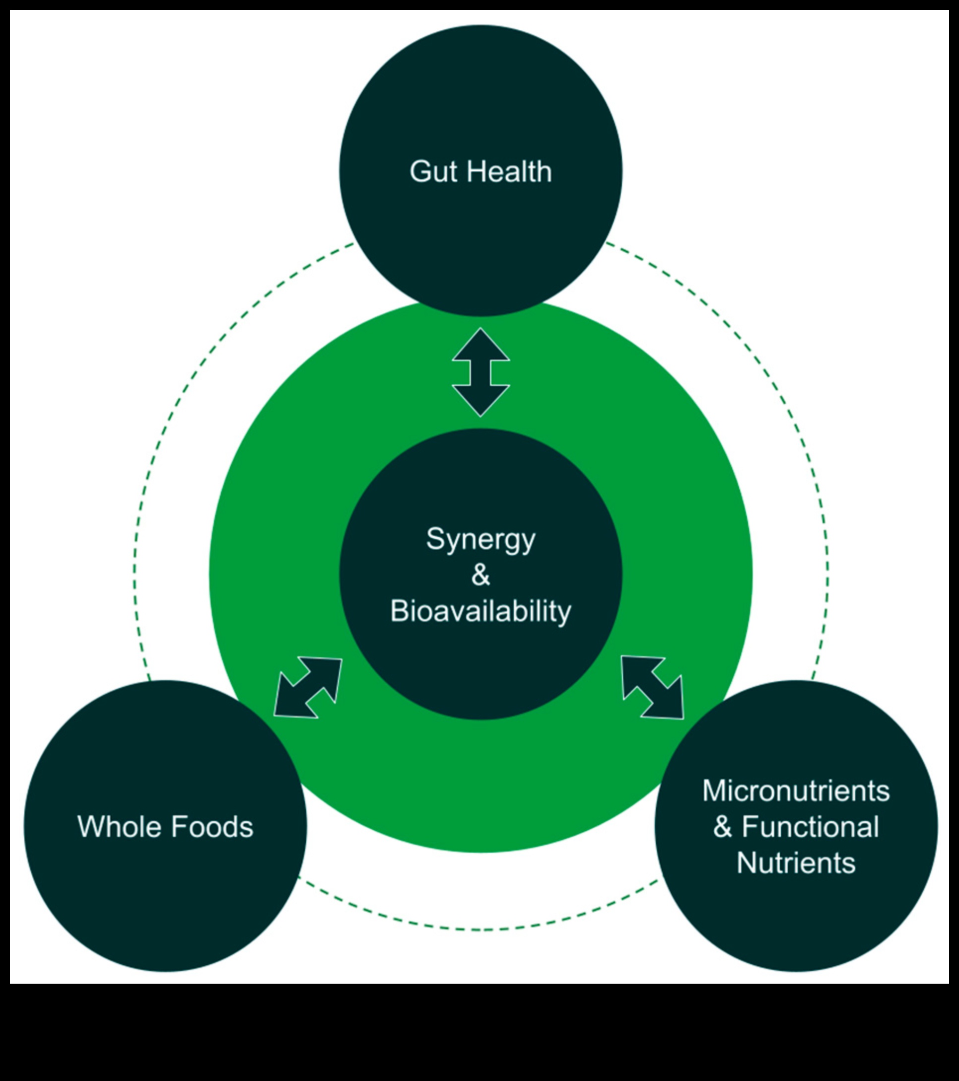 חיוניות מזינה: גישה מקיפה למחסור בחומרי תזונה