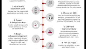 מקונספט לקוד: מדריך מקיף ל-AR מקצועי