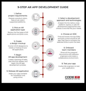 מקונספט לקוד: מדריך מקיף ל-AR מקצועי