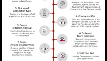 מקונספט לקוד: מדריך מקיף ל-AR מקצועי
