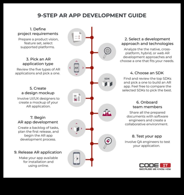 מקונספט לקוד: מדריך מקיף ל-AR מקצועי