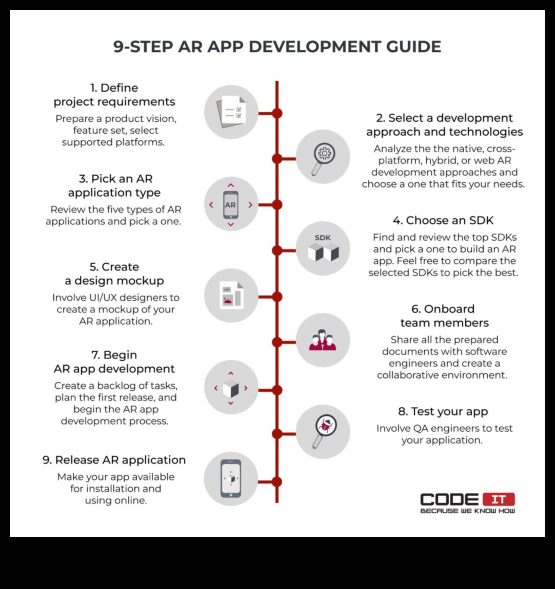 מקונספט לקוד: מדריך מקיף ל-AR מקצועי