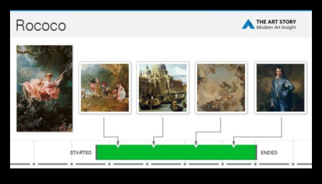 רוקוקו עד ניאו-קלאסי: אבולוציה אסתטית בביטוי אמנותי