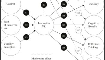 עיצוב לטבילה: האמנות והמדע של חקר VR יצירתי