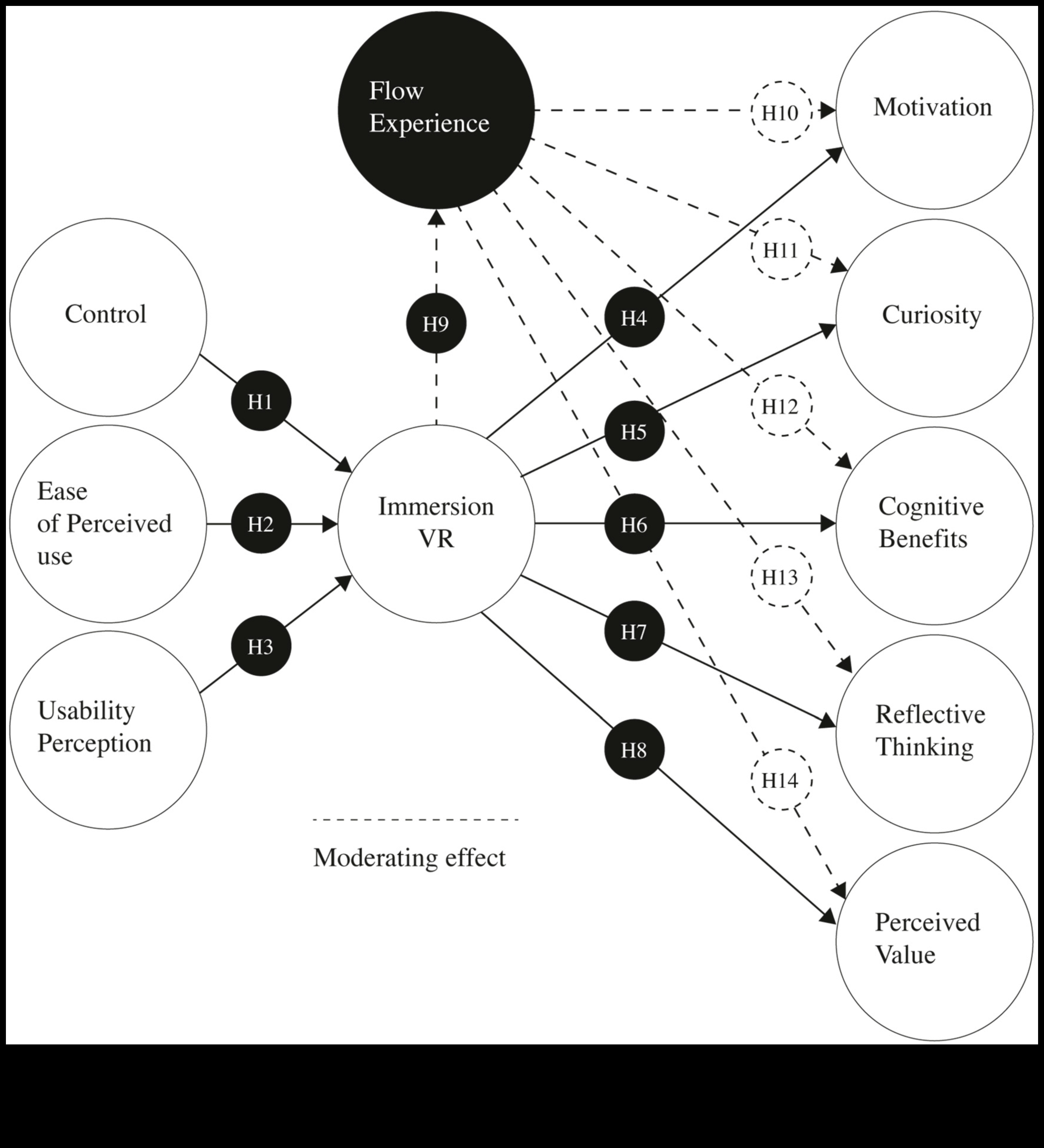 עיצוב לטבילה: האמנות והמדע של חקר VR יצירתי