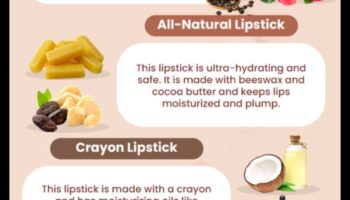 תערובות שפתונים עשה זאת בעצמך: צור את צבע השפתיים המושלם שלך